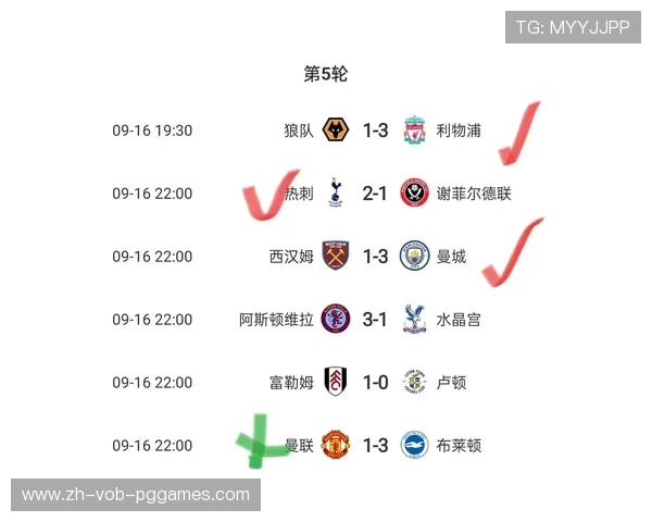 英超历年全部参赛球队名录及命运走向